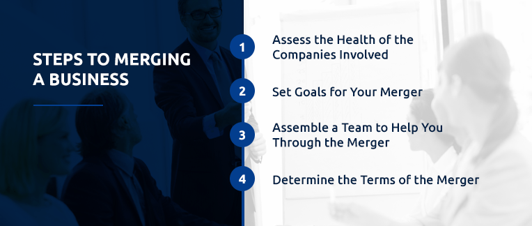 The first four steps to merging a business.