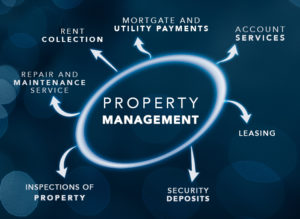 Business Broker to sell my property management business